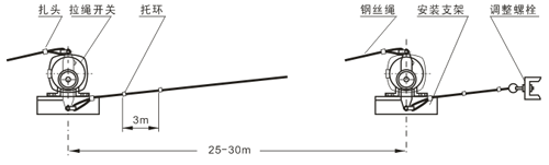 拉繩開(kāi)關(guān)傳感器